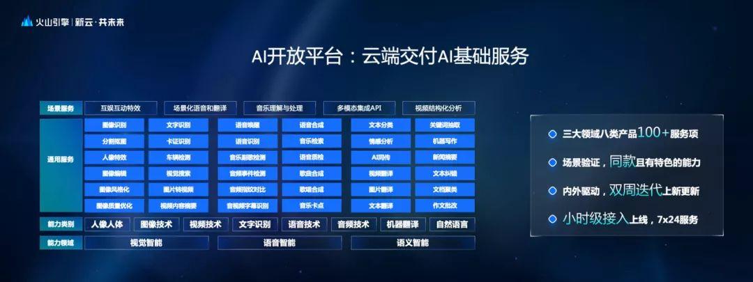 ai引擎開放眾多基礎(chǔ)能力,滿足更廣泛的ai需求