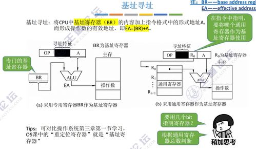 計算機組成原理 指令系統(tǒng)