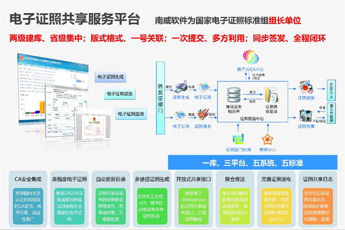 第二屆數字中國建設峰會期間,南威軟件兩大項目入選福建省發布電子政務十佳案例