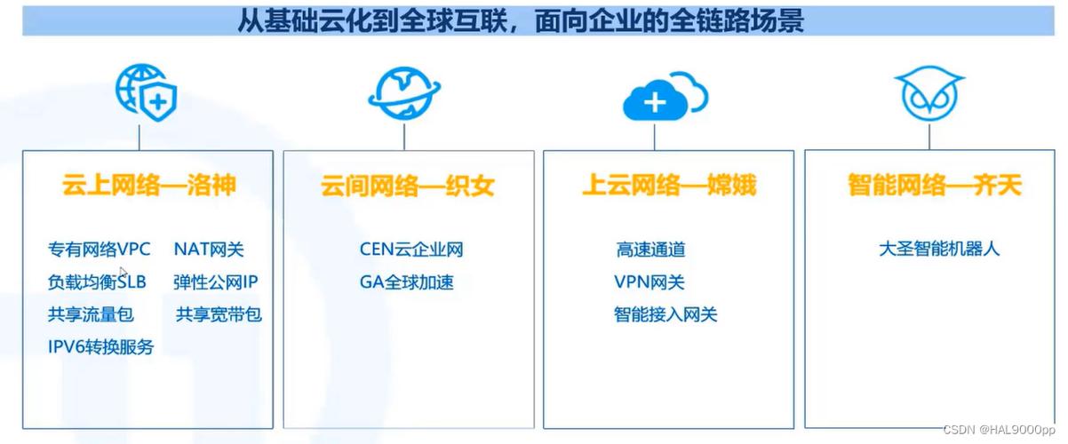 云服務器ecs公有云網(wǎng)絡技術基礎上c406