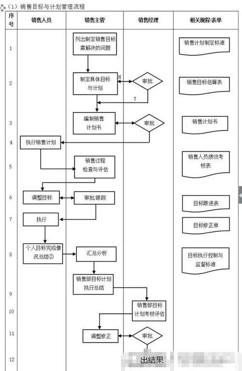 工廠管理流程全套,太全面了