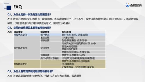 產品 百度搜索推廣 投放管理診斷分析 工具上線