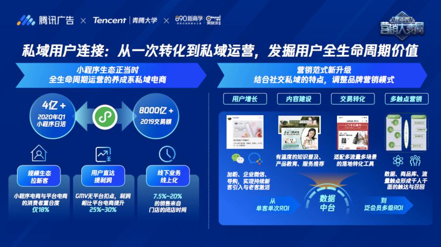 騰訊廣告全新定位"商業(yè)服務中臺",助推企業(yè)構(gòu)筑全鏈數(shù)字化營銷模型