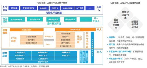 工業軟件技術現狀及未來發展