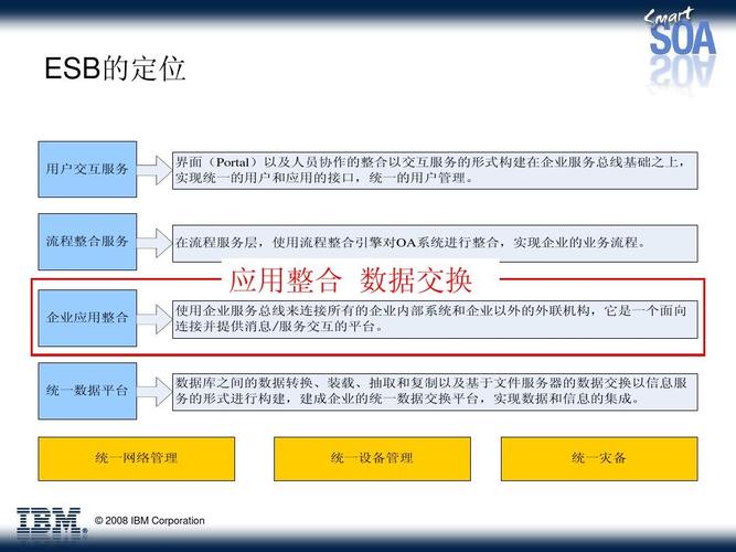 無憂文檔 所有分類 it/計算機 計算機軟件及應(yīng)用 ibm websphere esb