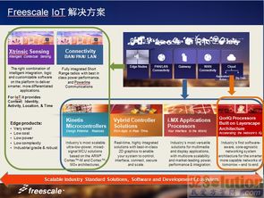 電子方案開發(fā)供應鏈平臺