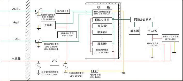 計算機機房網絡系統解決方案