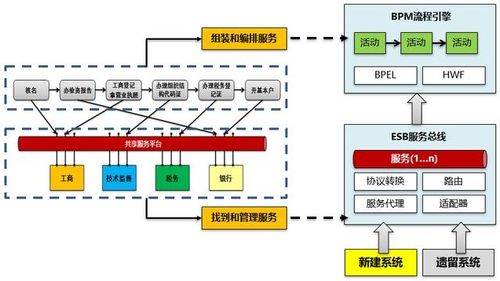 常見的服務器架構入門 從單體架構 EAI 到 SOA 再到微服務和 ServiceMesh