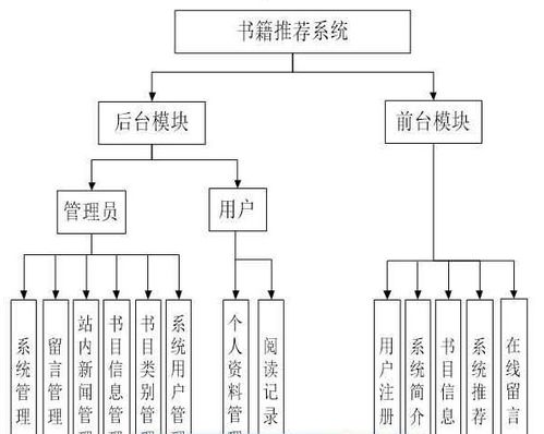 基于jsp mysql ssm書籍推薦系統(tǒng) 計算機畢業(yè)設(shè)計