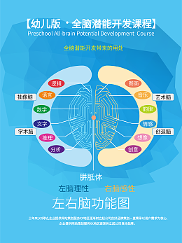 全腦圖片-全腦模板圖片在線制作-圖司機